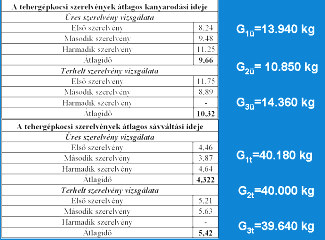 11. ábra: A felhasznált mérőműszerek 8. ábra: Feldbinder 3 tengelyes cementszállító félpótkocsi 9.