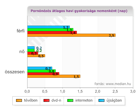 Mi az a Szexuális Felizgatás? És miért van rá szükség? Ha megnézed ezt a grafikont, látni fogod, hogy a nők nem a vizuális dolgokra gerjednek, mint mi férfiak, különben több pornót néznének.