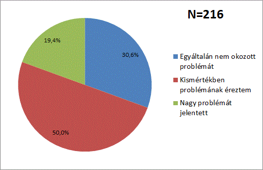 munkaerőpiaci érvényesülésében, 50%-nak kismértékű problémát okozott. Nagy problémának a válaszadók egyötöde érzékelte a diploma hiányát. 21.