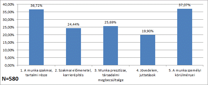 49. ábra Mennyire elégedett főállású munkájával az alábbi szempontok szerint?