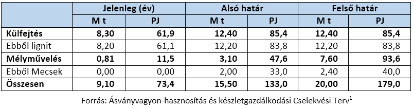 A kapcsolódó erőforrások állapotában tapasztalható tendenciák és a fenntarthatóság felé való átmenetet befolyásoló hajtóerők A földhasználat alakulását vizsgálva megállapítható, hogy a gazdálkodási
