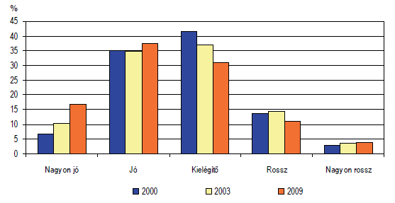 a leszokók egészségi állapota dohányzásról leszokás könyv