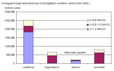 Az épületállomány