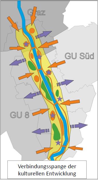 lendületadó projekt