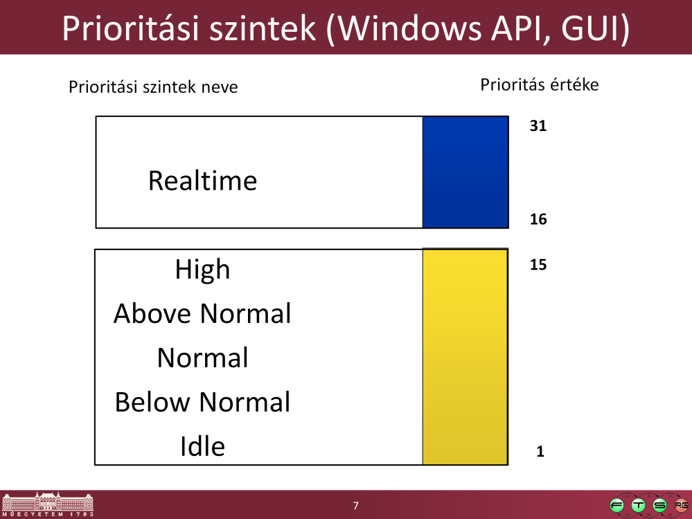 Ezeket a neveket láthatjuk