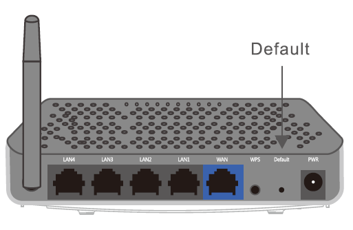 Hasznos tippek: Alapértelmezett IP cím: 192.168.1.1 Alapértelmezett SSID: netis Alapértelmezett jelszó: password 4.