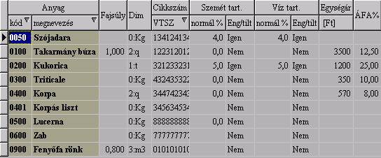 METRISoft KFT PW2.EXE Jármű Mérlegelő Program 52/17 A fenti ablak egy kiválasztott jármű adatait mutatja.