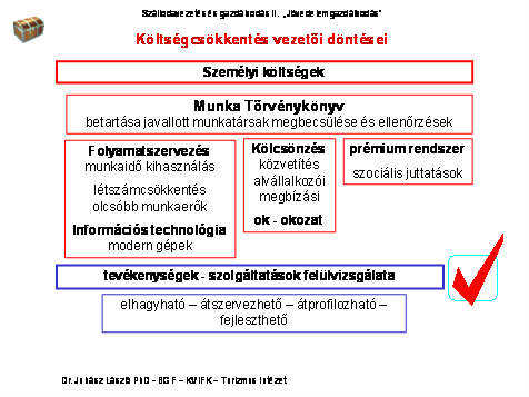 3. Költségcsökkentés vezetői döntései A releváns költségek a szállodai vendéglátás és szállásszolgáltatás személyi költségei.