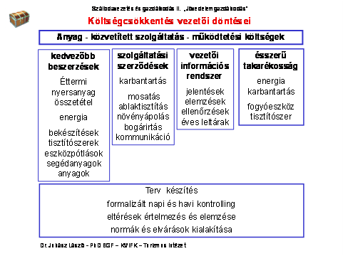 A piaci elemek bővítése szükséges a keresletcsökkenés illetve válság időszakában.