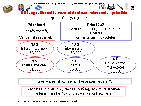 A költséggazdálkodás során, de más területeken is szokásos, hogy a meghatározó (releváns) javulás érdekében elsőbbséget kapnak azok a változtatások, amelyek hatása azonnal érzékelhető és meghatározó.