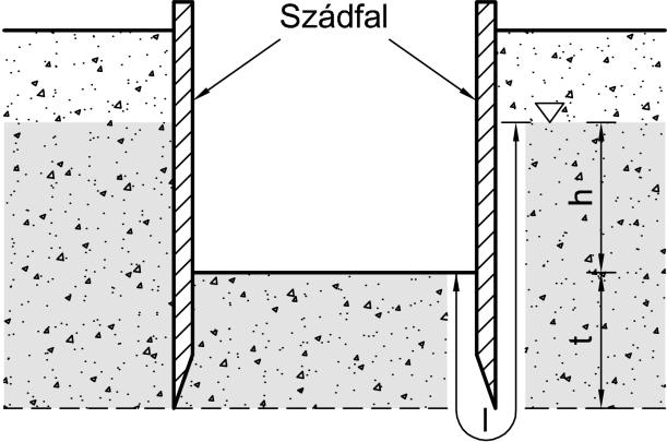 gazdaságos, emellett a legegyszerűbben kiitelezhető is.