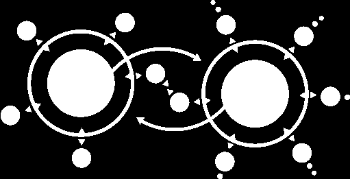 Az EIONET hálózat működése II. 1. Adatgyűjtés NRC, ETC, Eurostat, JRC, 2.