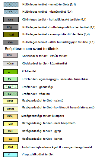 Szabályozási terv jelmagyarázat