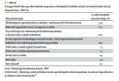 3. Táblázatok M1.