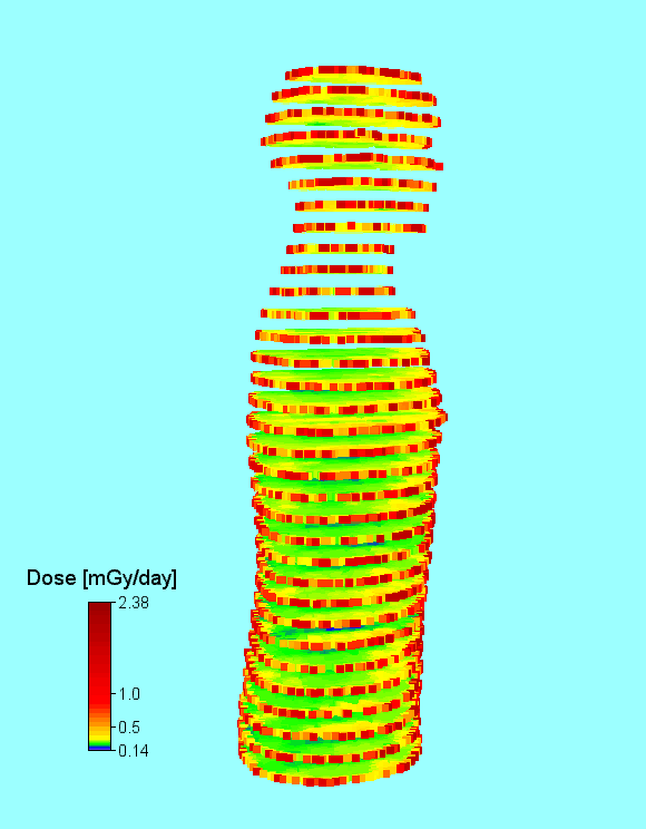 Kitekintés A Hamlet konzorcium tagjainak további detektorai lehetővé teszik egy űrhajós testében a dóziseloszlás 3D modellezését.