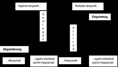 S Z Ü R K E Z Ó N A csupán addig tart, míg a célt el nem éri. A belső motiváció és elkötelezett magatartás ezzel szemben mindig egyben új célt is generál (Bassett-Jones & Lloyd, 2005).