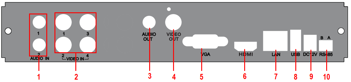 2.3 Hátlap A 4 csatornás készülék hátlapi csatlakozóit a 2.3. ábra mutatja: 2.3. Ábra: A 4 csatornás készülék hátlapja Tétel Név Leírás 1 Audió bemenet 2 audió bemenet 2 Videó bemenet 1-4 videójel