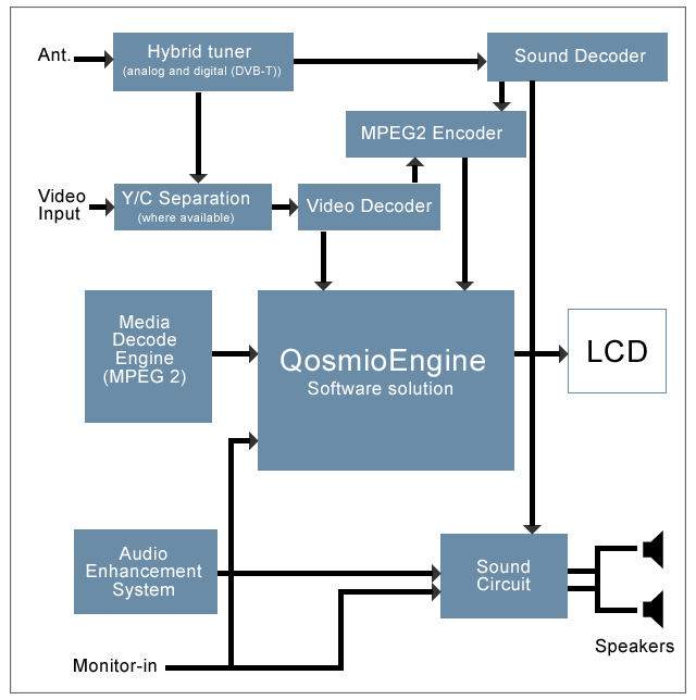 A QosmioEngine bemutatása?