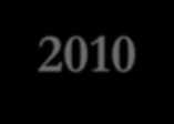 ESFRI Roadmap 2006-2008-2010 A Roadmap tartalmazza azokat a Pan-Európai RI-ket vagy már létező RI-k lényeges felújítási programját, amelyek az európai kutatóközösség várható szükségleteit elégít ki a