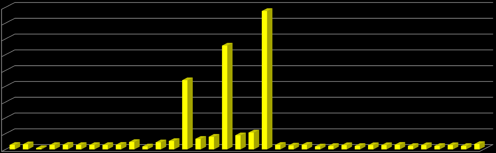 Biodiesel (ARTEMIS/COST346) Biodiesel_Bus (USEPA) CNG Busz DAF GS 16M (IK415) DAF GS 2M (IK435) DAF LT 16G (IK415) DAF LT 16L (IK415) DAF LT 195L (IK415) DAF LT 195L (IK435) Diesel-Bus (USEPA)