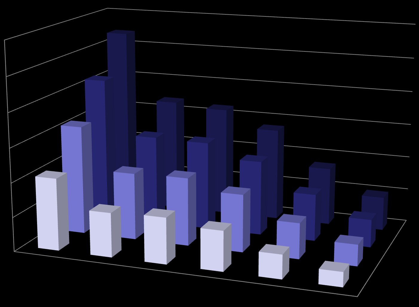 ARTEMIS eredmények 6 5 4 3 2 NOx kibocsátás %- os emelkedőn NOx kibocsátás 2%- os emelkedőn NOx