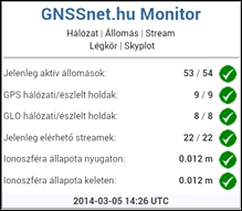 Nagyon nem ideális körülmények között