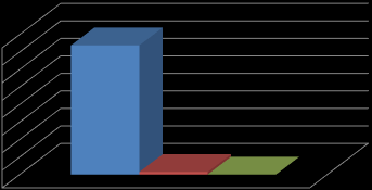 Grafikus riportok Event Waits Avg Wait(ms) % Total Call Time db file read 5854405 8.795 79.21% db file w rite 1467510 1.342 19.86% log file IO 69145 15.722 0.