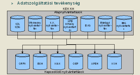 A KEK KH a következő szervek felé bír adatszolgáltatási tevékenységgel (a teljesség igénye nélkül): Országos Rendőr Főkapitányság (ORFK), Bevándorlási és Állampolgársági Hivatal (BÁH), Katonai