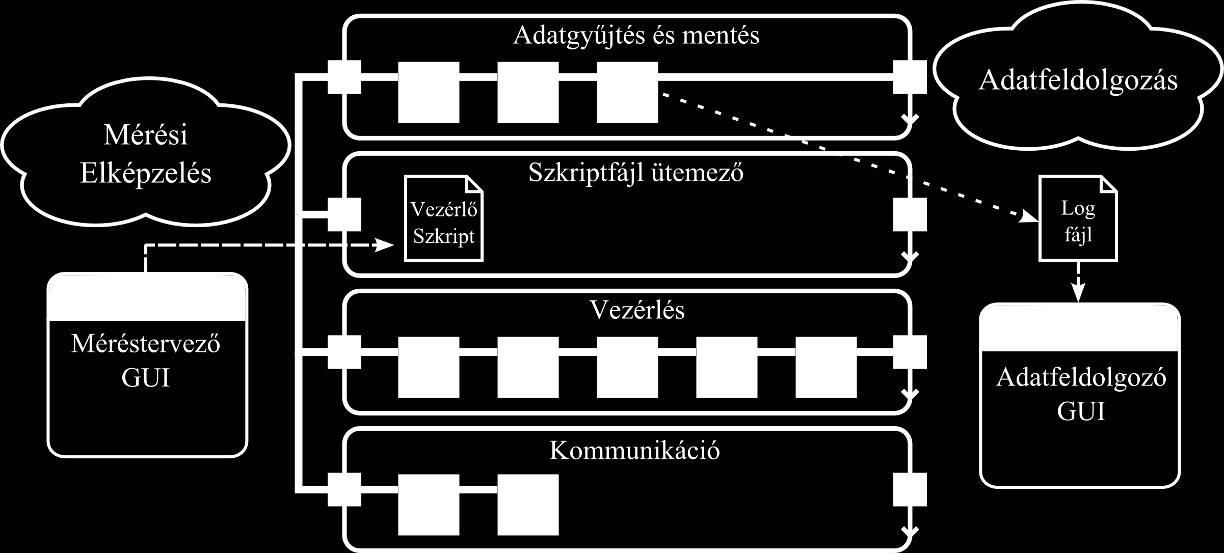 Mikrofluidikai