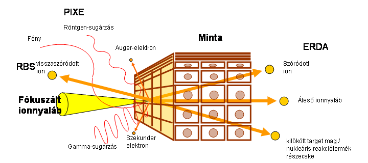 5. ábra.