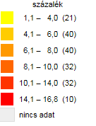 3/11. táblázat: Alkalmazásban állók száma és keresete a KMR régióban, 2013 Alkalmazásban állók Havi bruttó átlagkereset Havi nettó átlagkereset Megye, régió az előző az előző évi az előző évi ezer fő