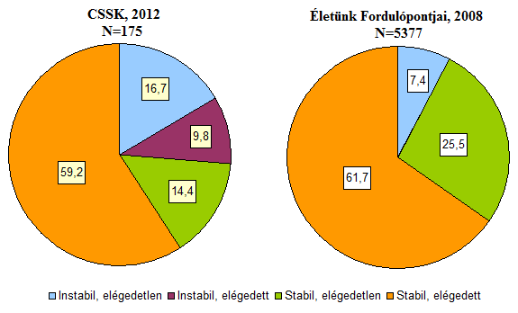 felek instabilitását, az együttműködés pedig növeli az elégedettséget és stabilizálja a kapcsolatot.