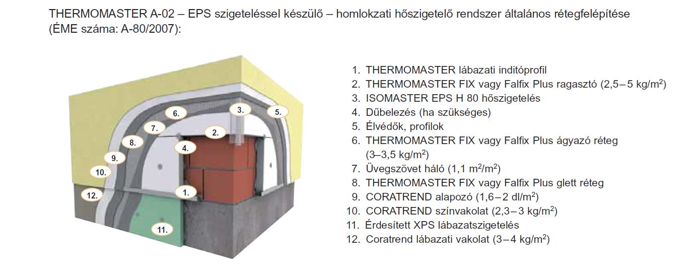 Korszerű hőszigetelő