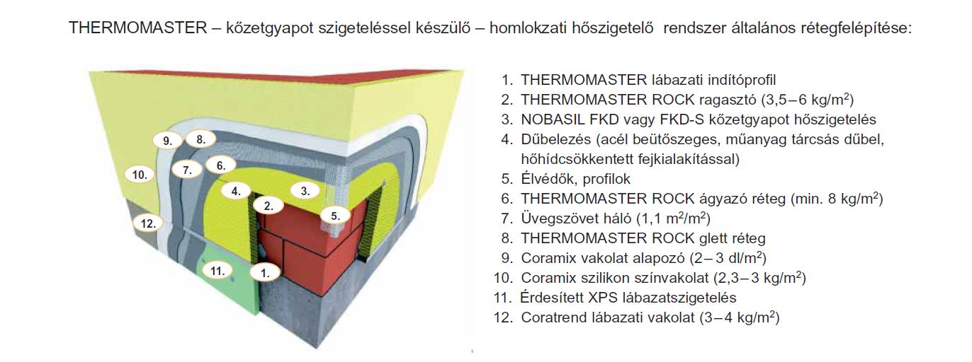 Korszerű hőszigetelő rendszerek- kontakt