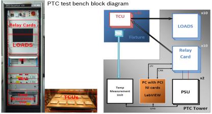 írás és fejlesztés CAN SW integráció HW közeli szoftverek írása gyárak számára Vezérlő algoritmus CAN teszt ECU-rendszerteszt LabCar automatizálás Teszt metódus