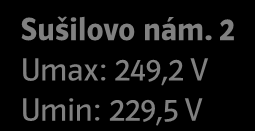 Number Műszaki adatok (3) Technológiától függően elérhetőek a feszültség profil adatok. Feszültség profil elemzése egy gyors áttekintést ad a hálózaton uralkodó viszonyokról Sušilovo nám.