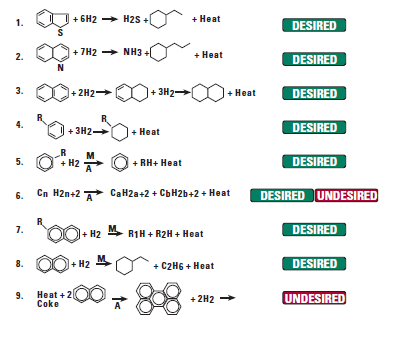 1-4 hidrogénező,