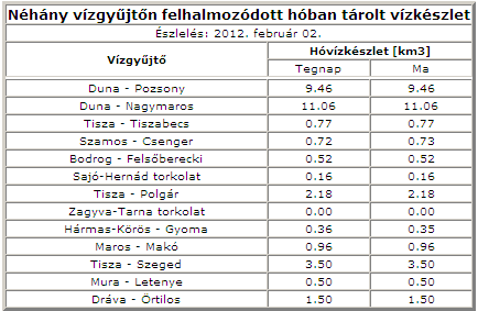 Januárban, eddig enyhe időjárás uralkodott a Kárpát-medencében.