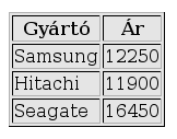 <table border= 1 bgcolor= #e5e5e5 > <th>gyártó</th><th>ár</th> <td>samsung</td><td>12250</td> <td>hitachi</td><td>12250</td> <td>seagate</td><td>12250</td> </table> ábra 19: Táblázat színnel Az egyes