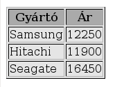 <table border= 1 bgcolor= #e5e5e5 > <tr bgcolor= #aaaaaa > <th>gyártó</th><th>ár</th> <td>samsung</td><td>12250</td> <td>hitachi</td><td>12250</td> <td>seagate</td><td>12250</td> </table> A egész
