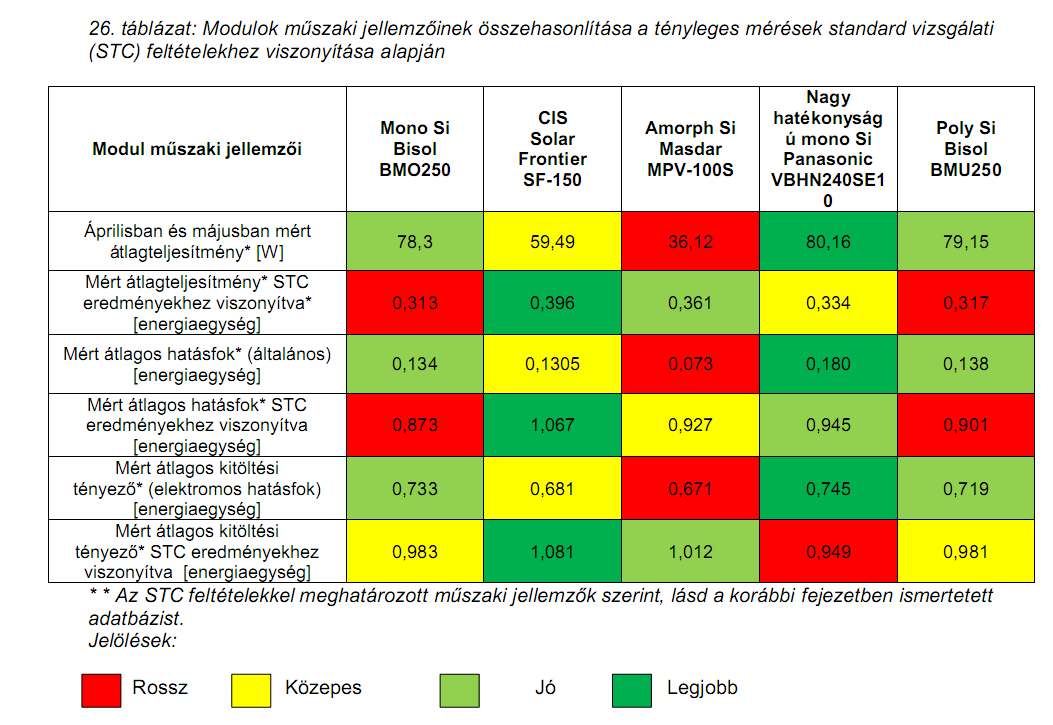 Helyi sajátosságok mérés fontossága STC teljesítmény vs.