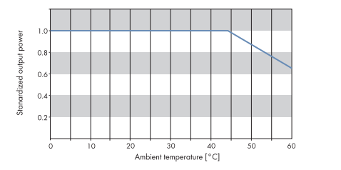 BOS vs. klimatikus tényezők Inverter teljesítménye szignifikánsan csökken a hőmérséklet emelkedésével (pl.