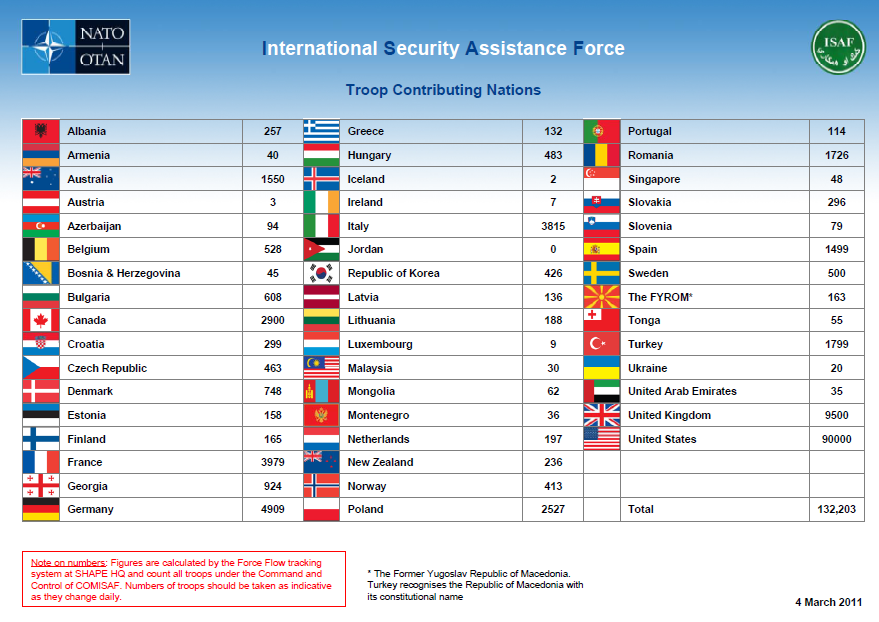 5. Nemzeti hozzájárulások az ISAF-misszóhoz 2011-ben Forrás: NATO ISAF - Key