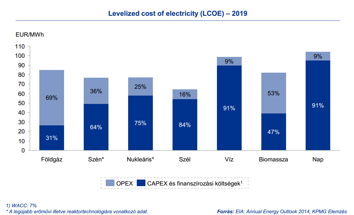 A megújuló energiaforrások előnyeit megvizsgálva egyértelműen látszik a károsanyag-kibocsátás terén tapasztalható különbség, a gázüzemű és a szénüzemű erőművekhez képest is igaz, hogy a megújuló