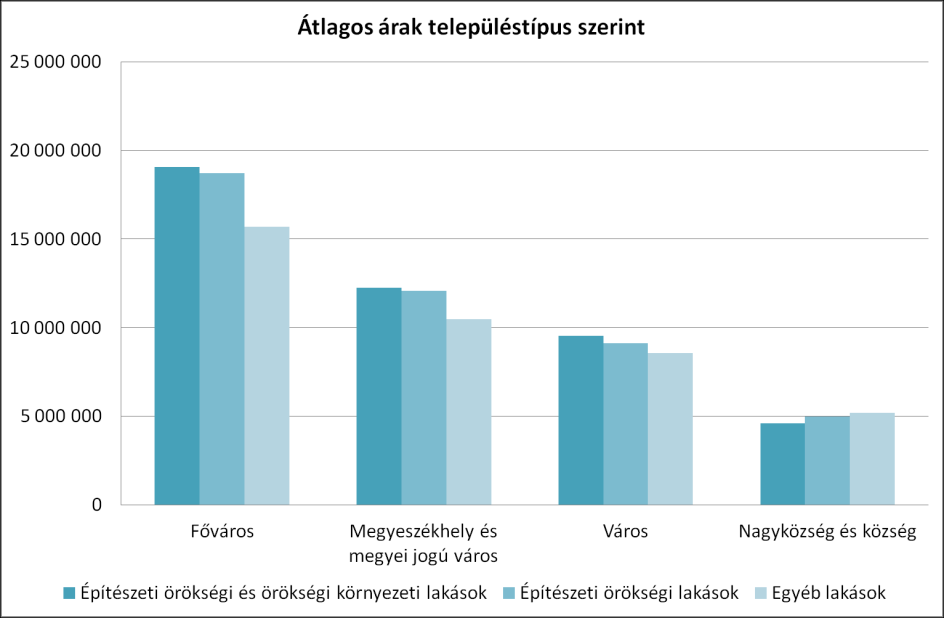 1.2. ábra. Fajlagos árak alakulása (Ft, 2000-2007) (Forrás: ELTINGA-számítás, FHB Index, Forster Központ és Lechner Tudásközpont) Az ábrák alapján három megállapítást teszünk.