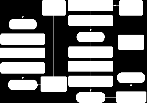 Egy alkalmazás alapjai III. Adat perzisztencia: Bizonyos helyzetekben az Activity állapota megsemmisülhet Erre megoldást kínál a Bundle, és az onsaveinstancestate() callback.