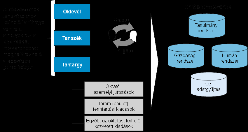 Önköltség kalkulációs