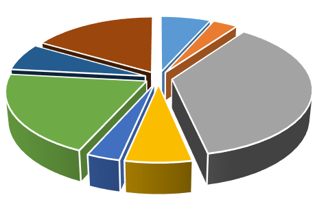 1. Általános iskola I web, játékok és CAD 2. Általános iskola II művészet, oktatóprogramok, hardver és Android 3.