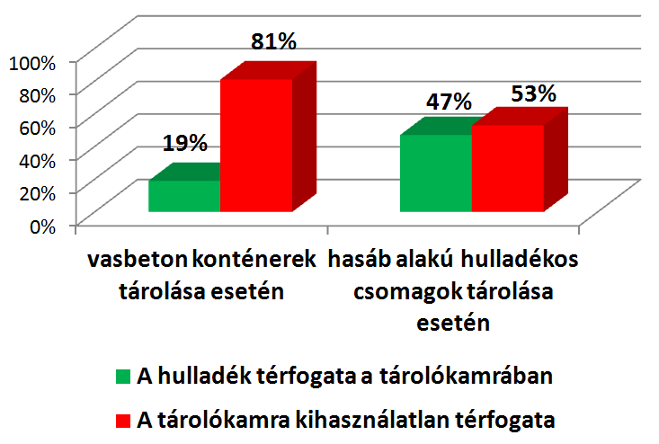 A Nemzeti Radioaktívhulladék-tároló Bátaapáti