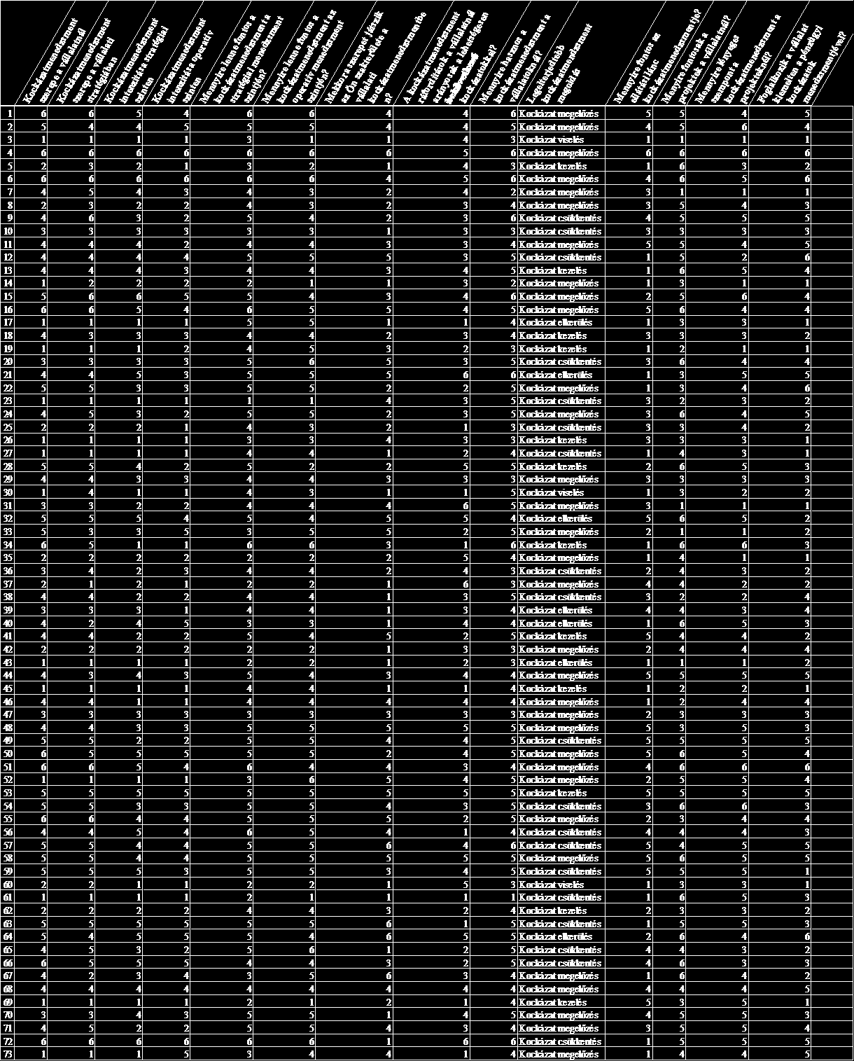 160